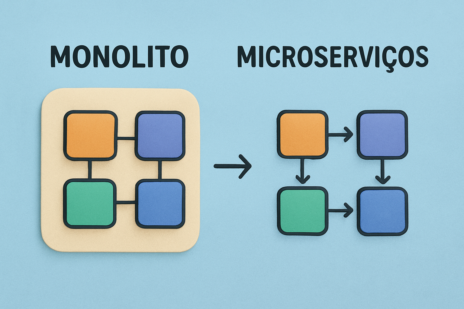 Microserviços vs Monolito: Quando Usar Cada Arquitetura